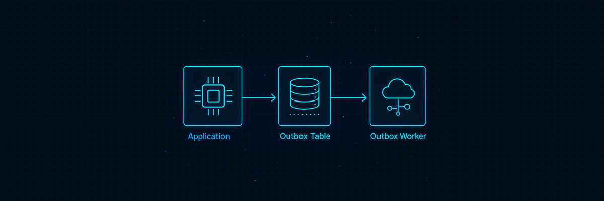 الگوی Outbox — ارسال مطمئن رویدادها در سیستم‌های رویدادمحور